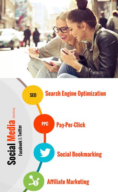 Social Media Advertising Facebook & Twitter